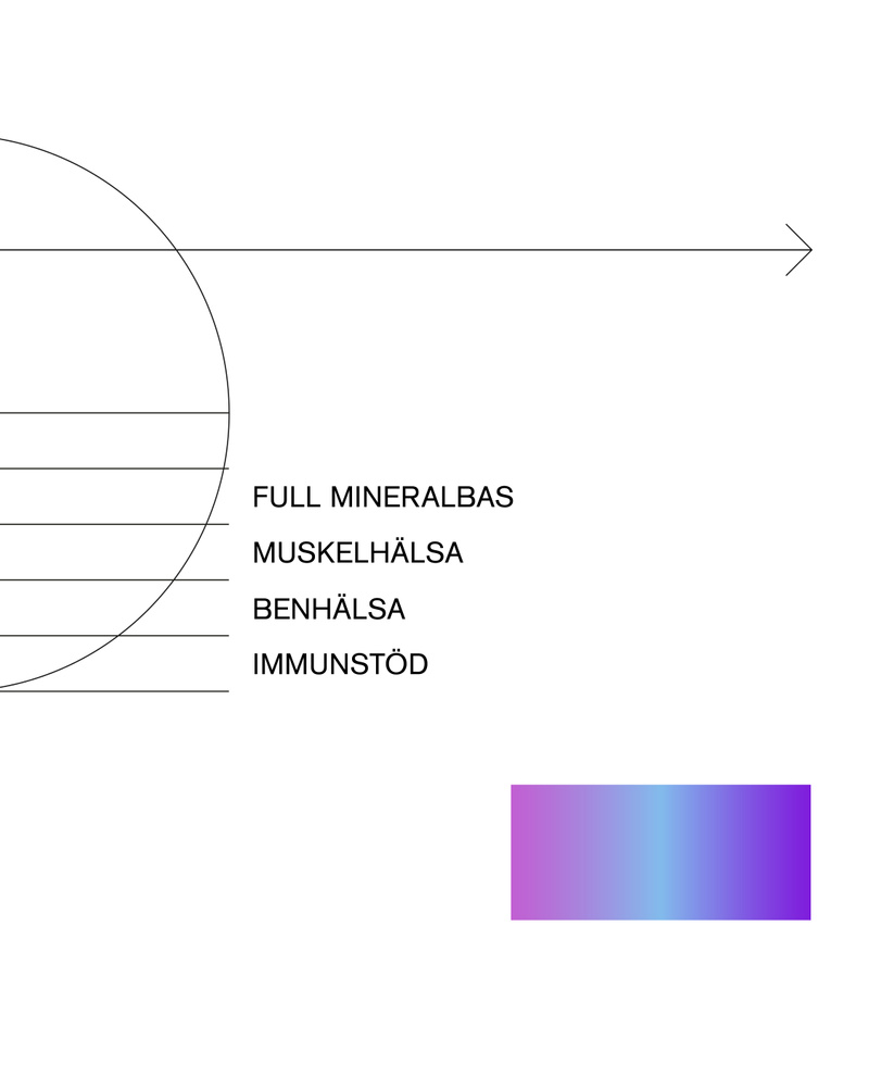 Multimineral, 90 kapslar (4 av 7)